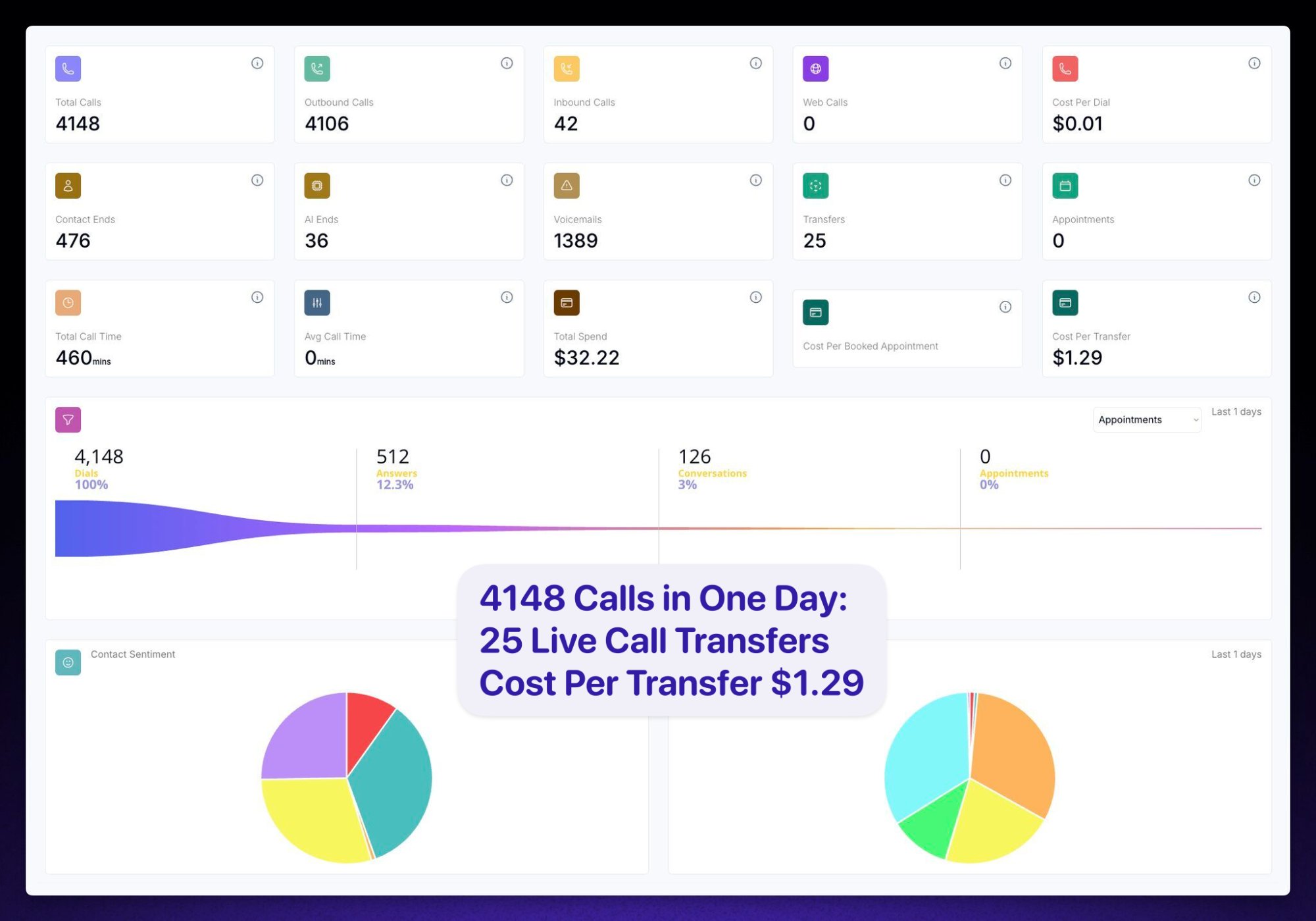 Built for Your Industry